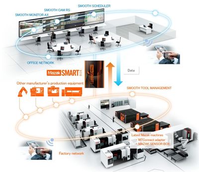 走進馬扎克日本大口工廠 高度智能化的制造奇跡與網絡技術服務